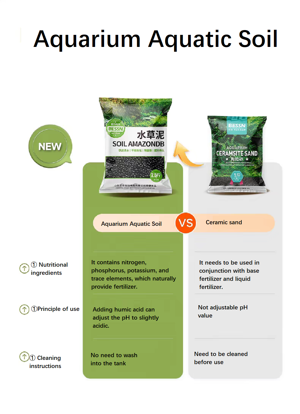 ดินปลูกพืชน้ำสำหรับตู้ปลา ทราย - Aquarium Plant Nutrients บทวิจารณ์และราคา