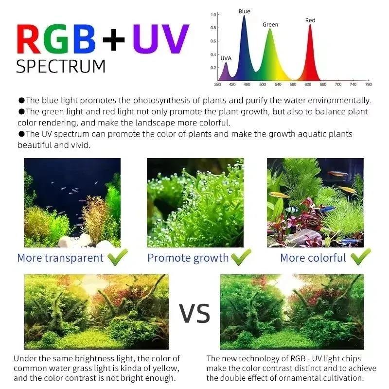 ไฟปลูกพืชน้ำรุ่น Week Aqua M S - Aquarium Plant Grass บทวิจารณ์และราคา
